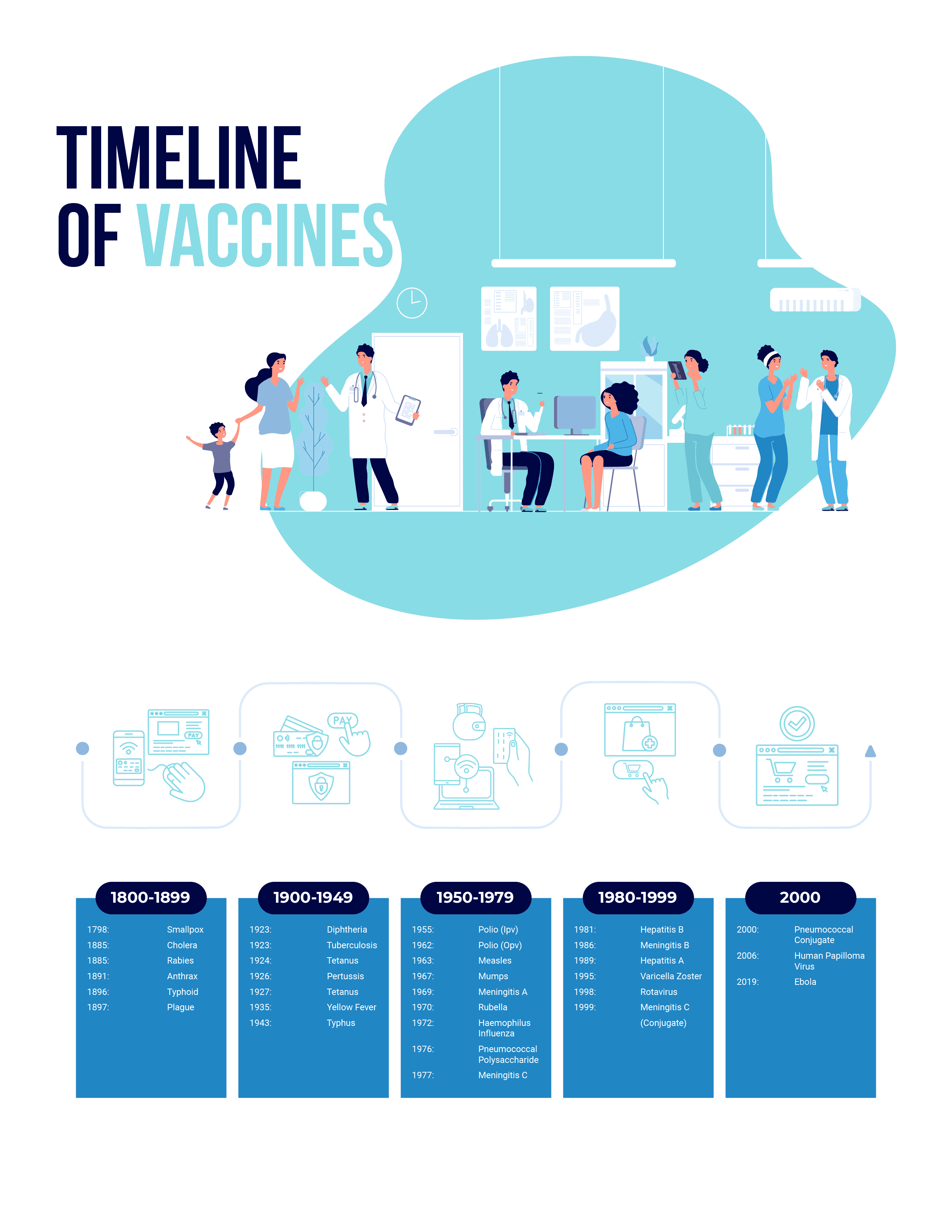 Vaccine Poster 5